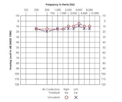 real customer test result after using Clarisil Pro 