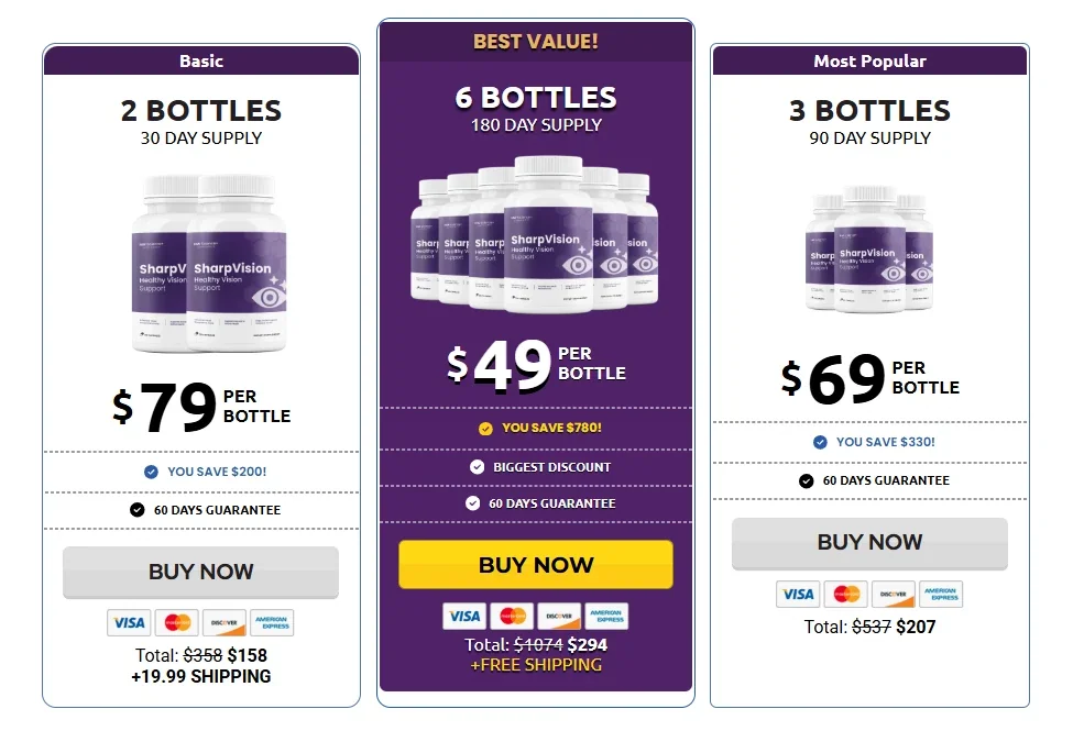 Sharp Vision pricing