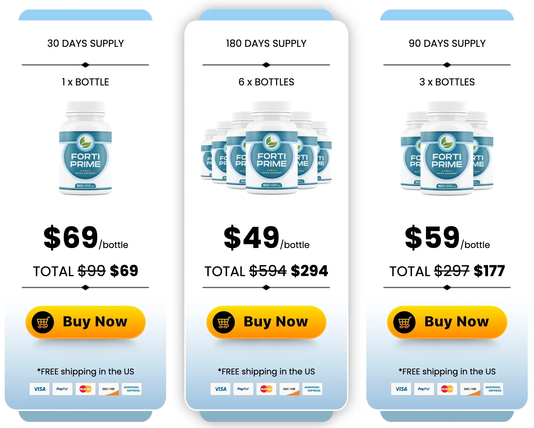 Forti Prime Price, Discounts and Deals