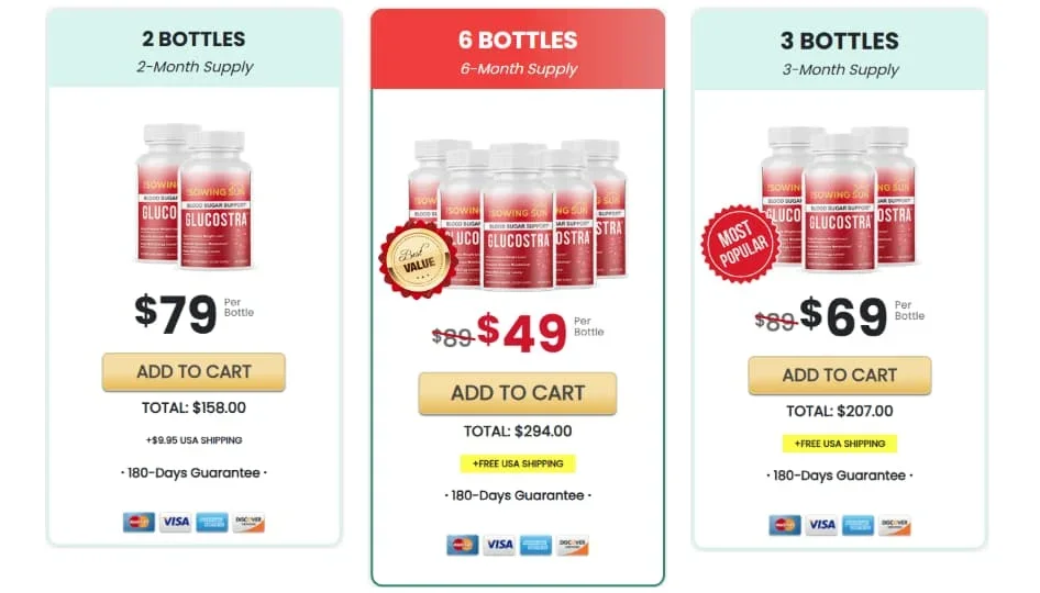 Glucostra Pricing